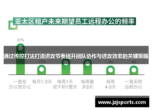 通过传控打法打造进攻节奏提升团队协作与进攻效率的关键策略