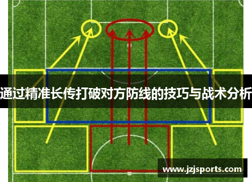 通过精准长传打破对方防线的技巧与战术分析