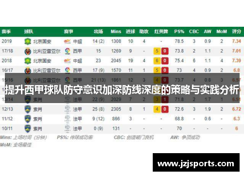 提升西甲球队防守意识加深防线深度的策略与实践分析