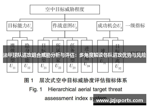 法甲球队进攻组合威胁分析与评估：多角度解读各队进攻优势与风险