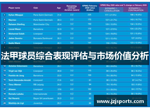 法甲球员综合表现评估与市场价值分析