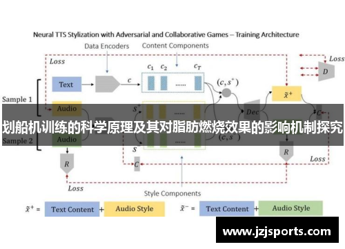 划船机训练的科学原理及其对脂肪燃烧效果的影响机制探究