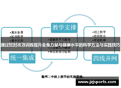 通过短时高效训练提升全身力量与健康水平的科学方法与实践技巧