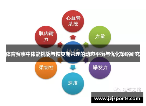 体育赛事中体能挑战与恢复期管理的动态平衡与优化策略研究