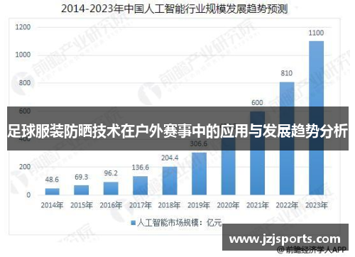足球服装防晒技术在户外赛事中的应用与发展趋势分析