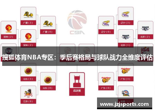 搜狐体育NBA专区：季后赛格局与球队战力全维度评估