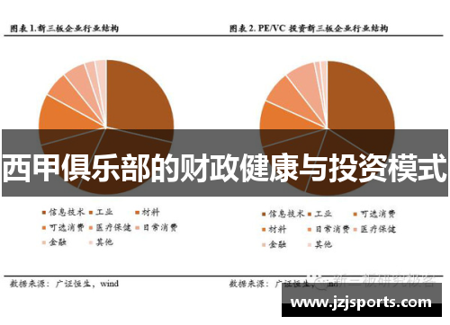 西甲俱乐部的财政健康与投资模式